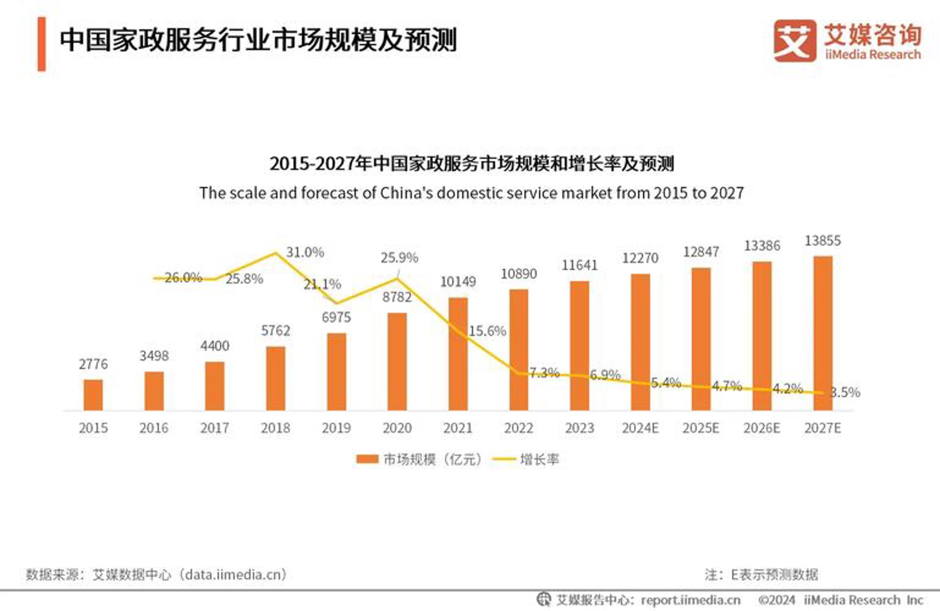 久禾信息技术